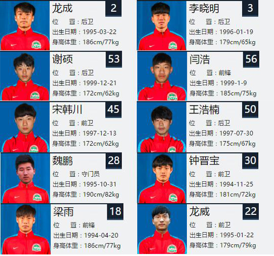 中超最强u23射手,中超u23人员