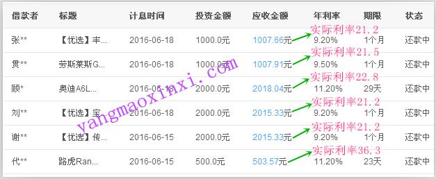 2020年十大正规的p2p平台,现在正规p2p是哪几家