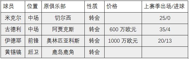 即嗨足球比分,即嗨比分网页版