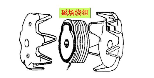 交流发电机品牌,交流发电机维修