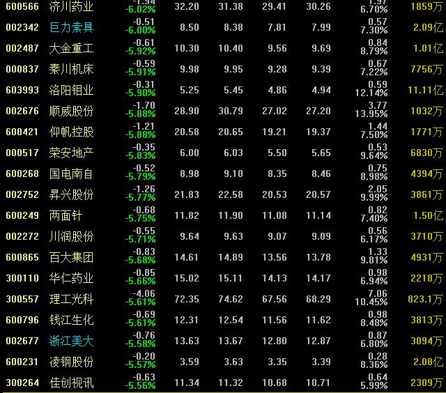 如通股份为什么跌了,如通股份跌10.00%