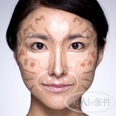 深挖化妆品四大家族,揭秘大牌化妆品雷区