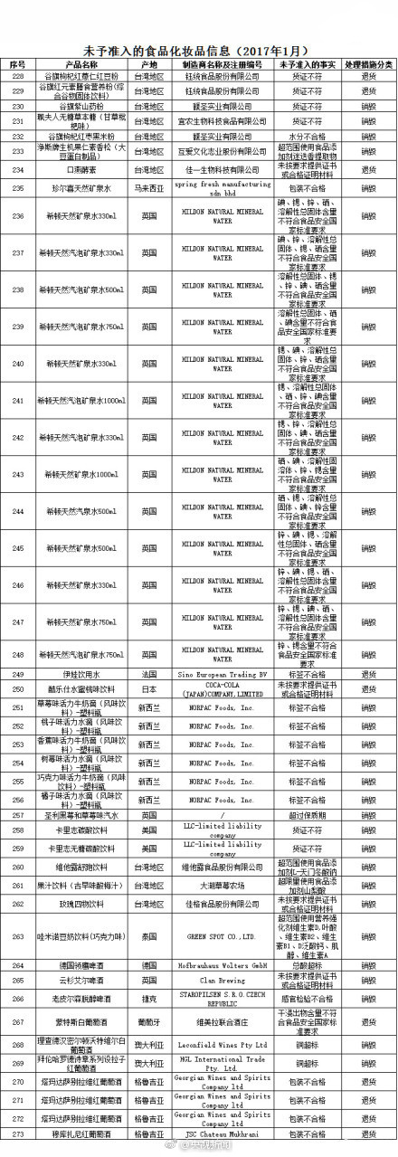兰芝不合格,兰芝隔离霜40号检测不合格原因