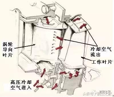 汽车涡轮改涡喷发动机,涡轮涡扇涡喷发动机的区别