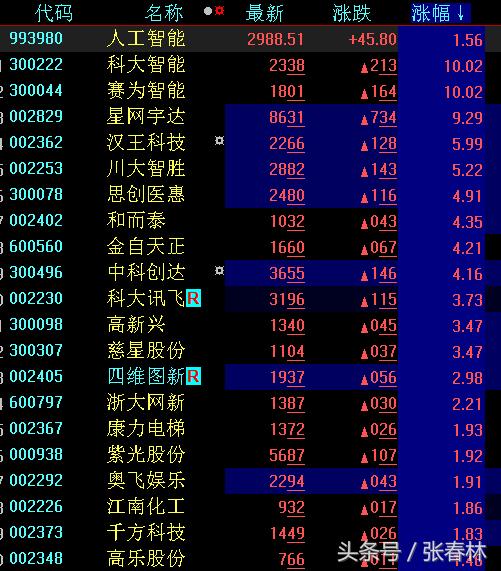 四大板块区域发展,四大产业助力决胜脱贫攻坚