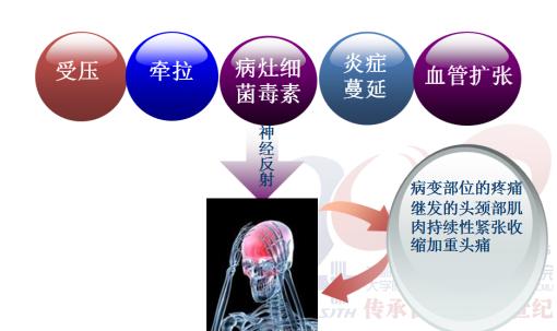 左侧耳上方一阵一阵的头痛怎么治,跟耳相关的疾病