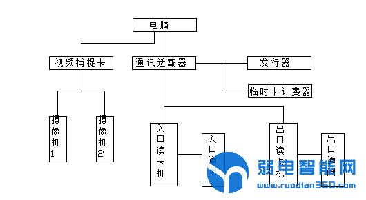 停车场道闸系统都需要哪些设备,停车场道闸门禁安装