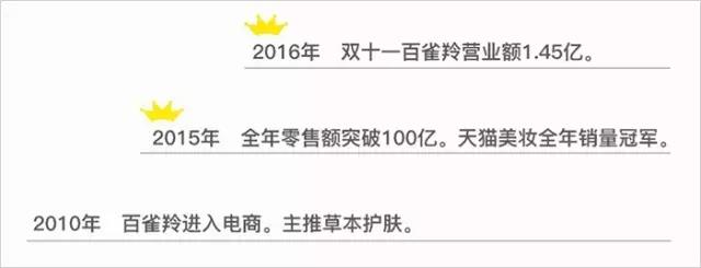 老国货百雀羚测评,老国货百雀羚的正确打开方法