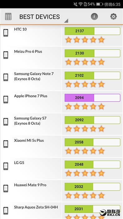 华为p10拍照有多厉害,华为p10plus徕卡镜头