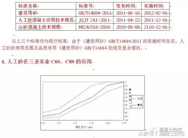 30厚lc5.0轻骨料混凝土配合比,国家标准混凝土配合比一览表