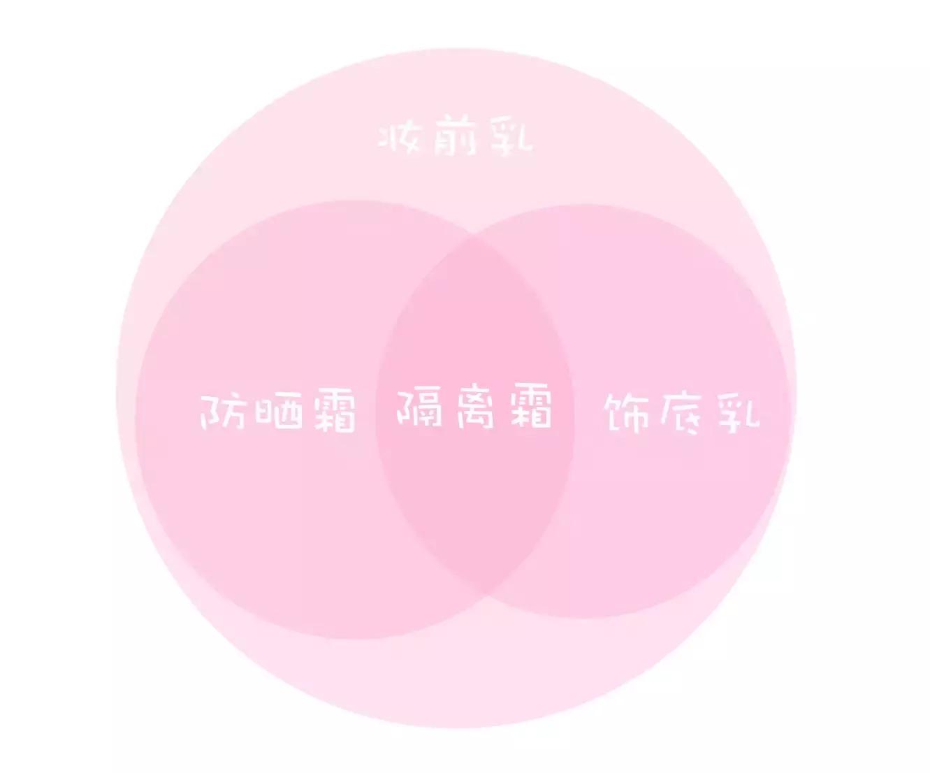 关于美容你不知道的事,你不知道的化妆品事件