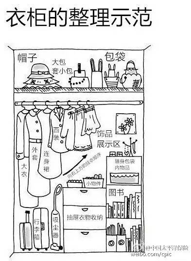 日本主妇收纳衣物方法,日本主妇衣服收纳神器