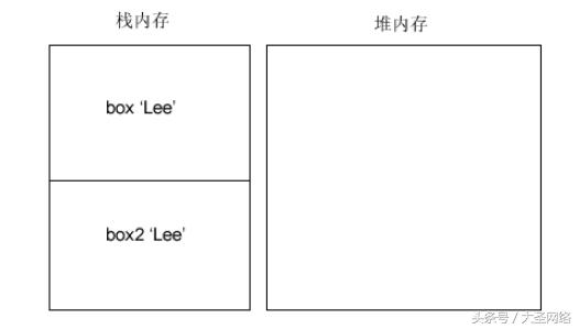 javascript基础篇之变量作用域,javascript作用域和内存的关系
