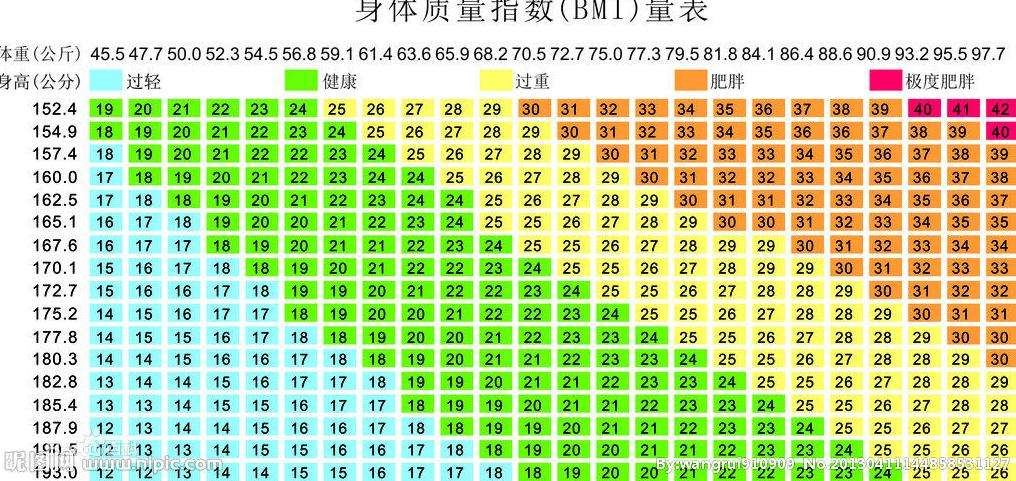 专治肥胖的三个方法,专治肥胖食疗