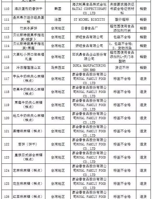 被曝光的不合格化妆品有哪些,还有哪些品牌化妆品不合格