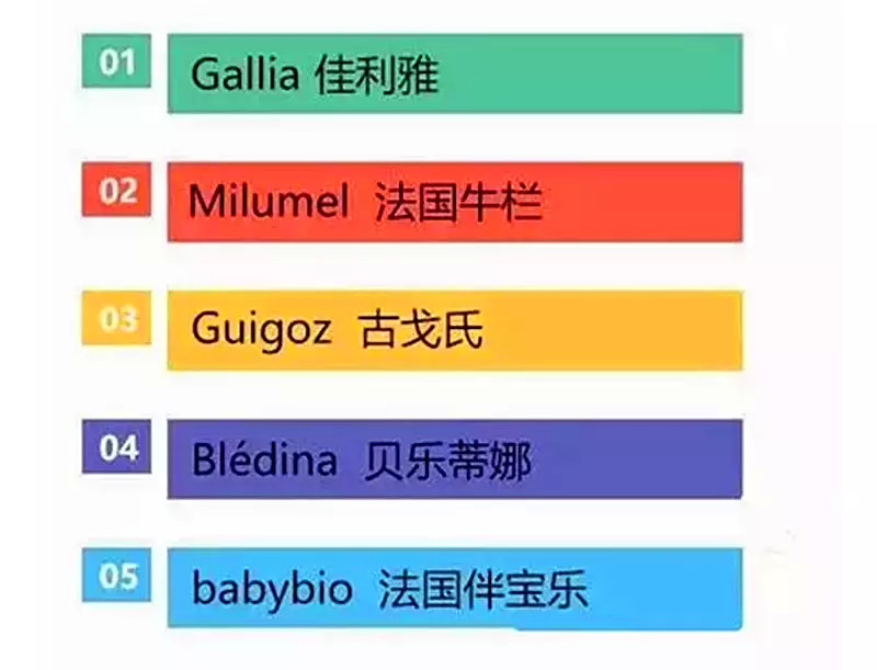 全球奶粉排行榜10强哪个奶粉好,2020年奶粉排行榜10强奶粉测评