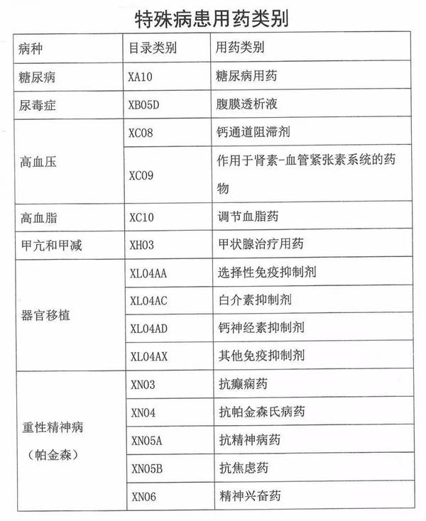惊！福建医保新规下，罗氏一款药才值5毛4？！