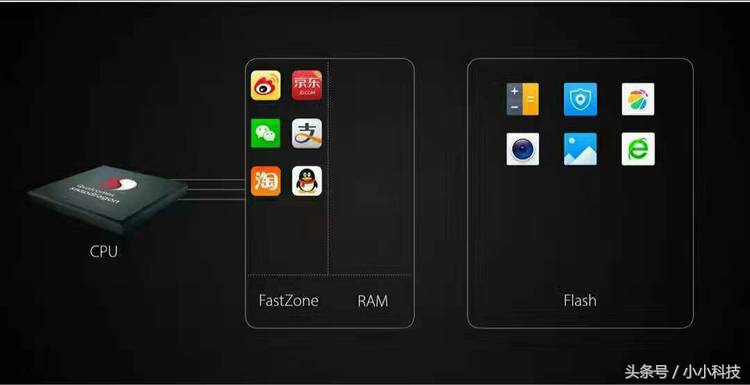 360n5so支持无限多开吗,360n5可以无限多开应用吗