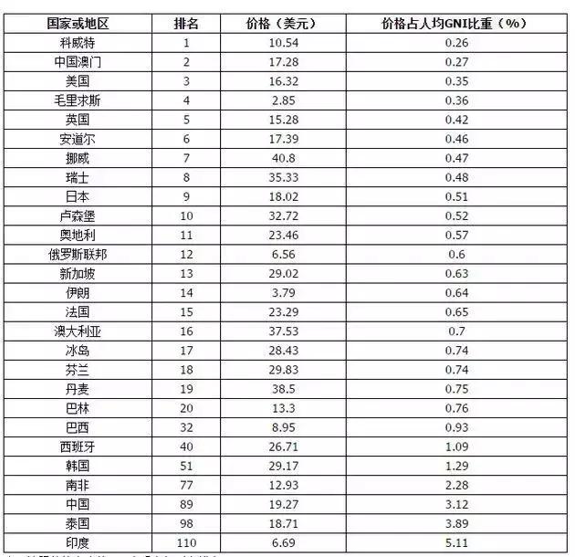 22元10000g流量,南充电信宽带最便宜的是多少钱