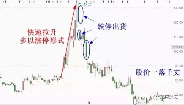 温州帮游资操作手法视频,国内游资操盘手法