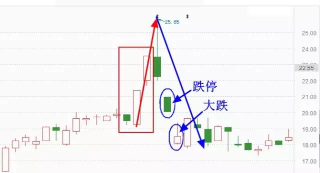 温州帮游资操作手法视频,国内游资操盘手法