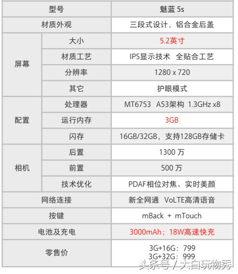 魅蓝5s处理器相当于高通多少,魅族5s值得入手吗