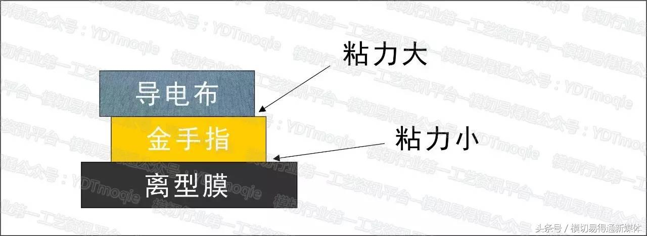 大尺寸模切工艺,模切工程师怎么做