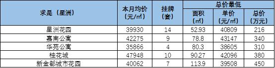 “开挂”的学区房，还能买买买不？（上篇）