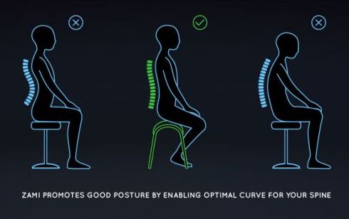 腰椎生理曲度变直吃什么药,颈椎间盘曲度变直