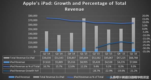 专业商务英语表达,商务英语详细描述