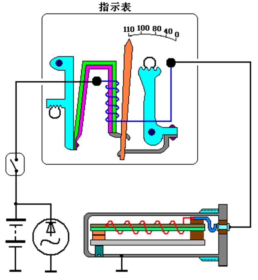 长安汽车仪表指示灯大全,丰田凯美瑞汽车仪表指示灯大全