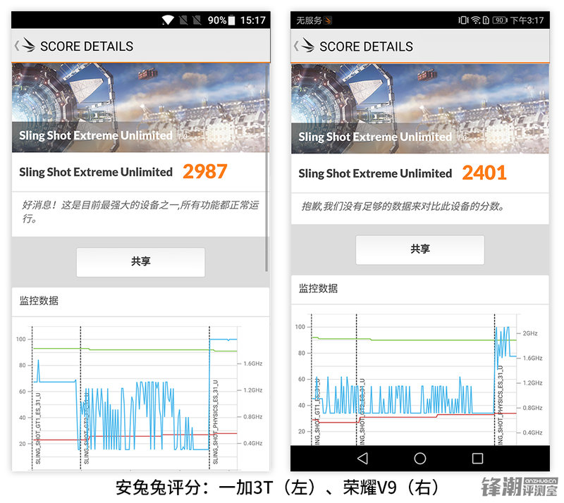 荣耀v9和一加3t哪个性能好,荣耀v9和一加3t哪个好玩