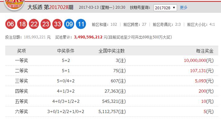 大乐透2024年第028期历史相同号码,大乐透028开奖结果