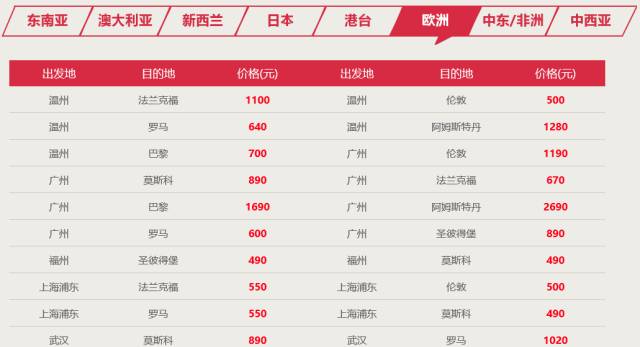 国际特价机票来袭,2020年7月机票促销