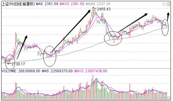 鏃堕棿绐楀彛鎬庝箞鎺ㄧ畻,閽撶繕鍢寸殑鏃堕棿绐楀彛