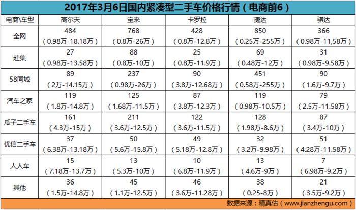 怎么才能知道汽车全国最低价,哪里可以知道二手车最新行情