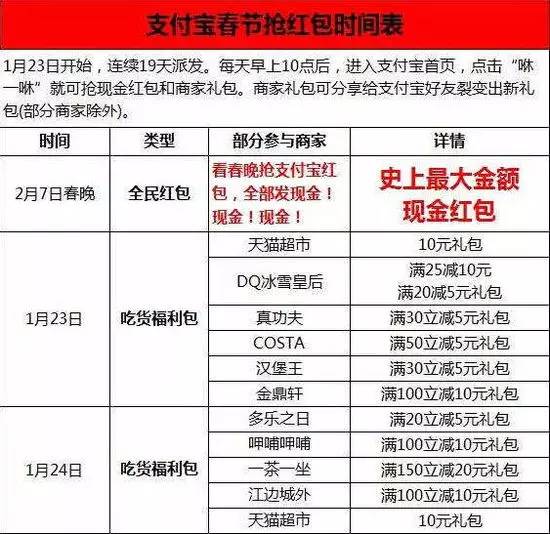 1分钟抢红包攻略,支付宝口令抢红包技巧怎么抢最佳