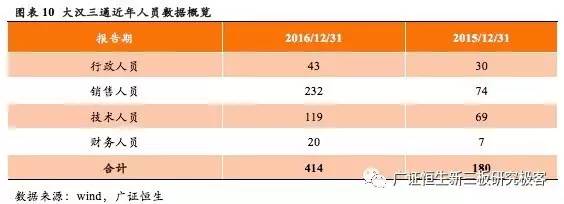 大汉三通上半年业绩,大汉三通最新信息