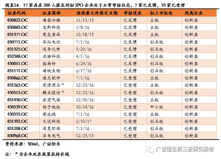 382家新三板企业拟IPO，各省份数量排名前三甲为浙江、广东和江苏（附82家新三板企业IPO排队最新审核状态）