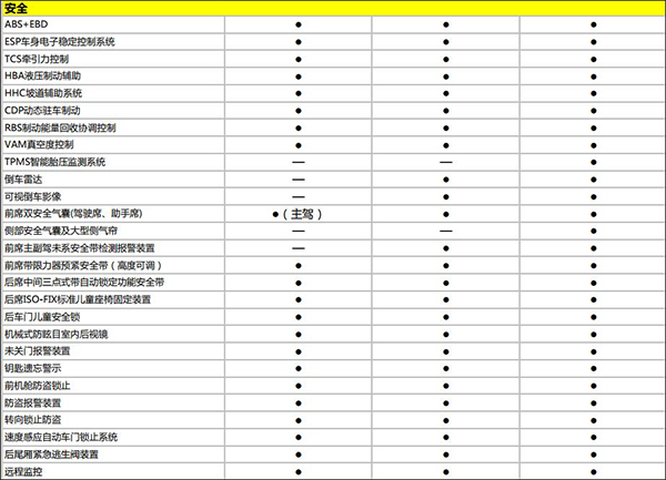 第四代吉利帝豪上市6.99万元起售,吉利帝豪ev300新款车