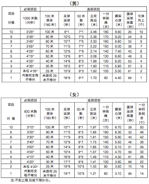 呼和浩特市中考体育项目抽签,中考体育选考项目规则