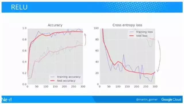 谷歌中国深度学习框架教程,谷歌与中国深度学习框架教程