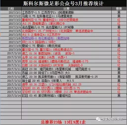 马德里竞技vs勒沃库森点球,2021-2022年欧冠勒沃库森vs马竞