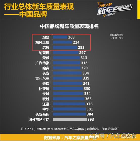 中大型suv十佳质量排名,陆风中国品牌suv