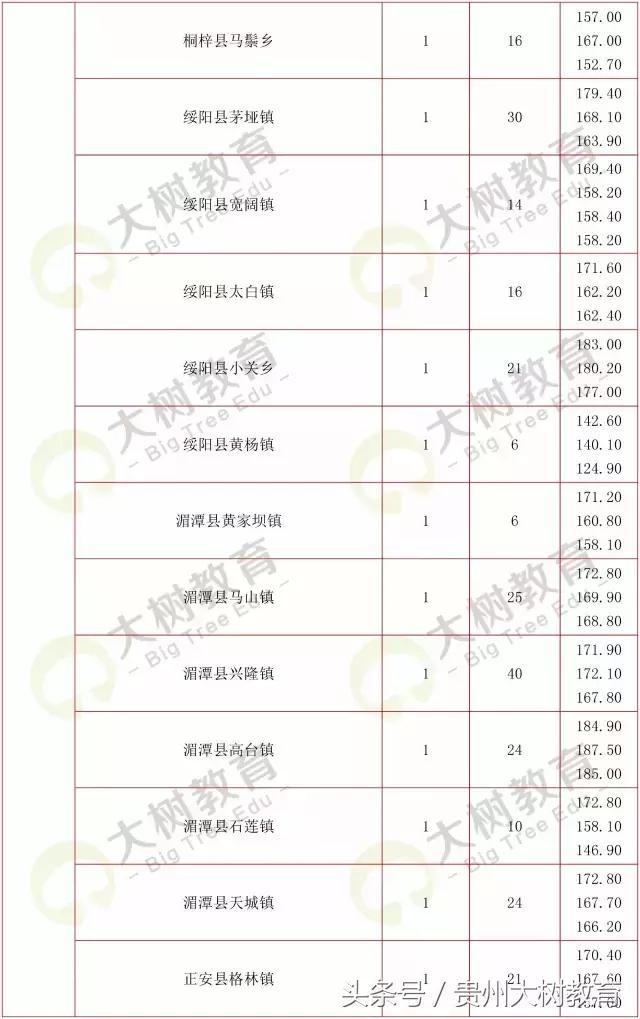 贵州省考选调生笔试总分多少满分,选调进面分数怎么算的