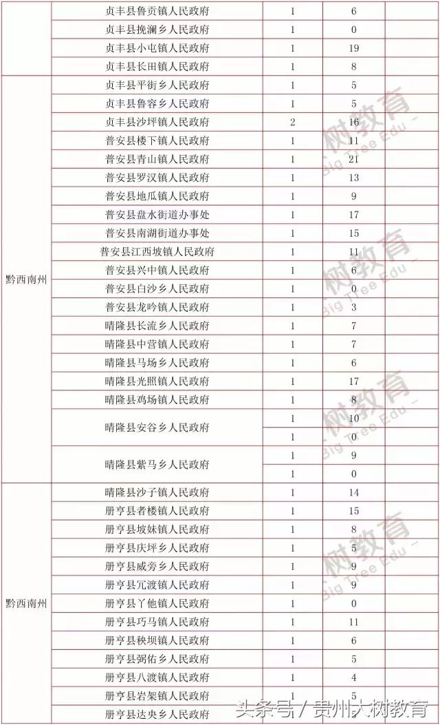贵州省考选调生笔试总分多少满分,选调进面分数怎么算的