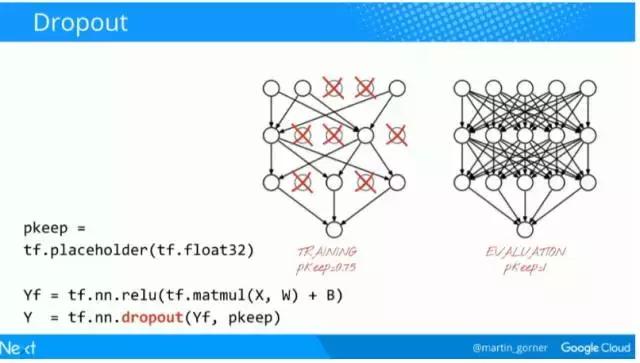 谷歌中国深度学习框架教程,谷歌与中国深度学习框架教程