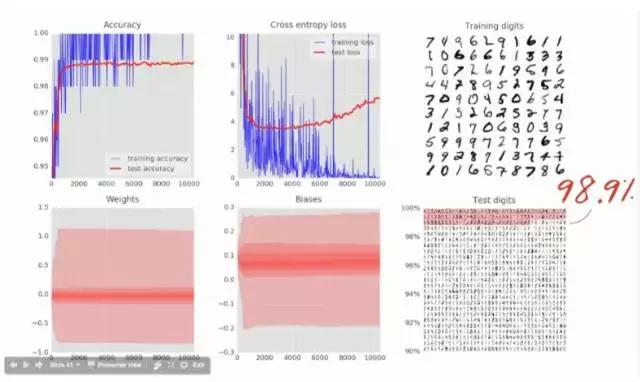 谷歌中国深度学习框架教程,谷歌与中国深度学习框架教程