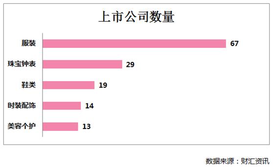 港股STYLE-金融界的时尚大咖