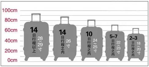 怎样选择一款好的拉杆箱,如何选一个高质量的拉杆箱